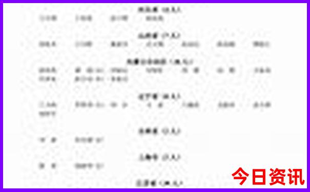 南昌的景点必游排名